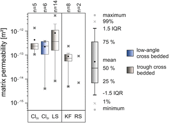 Fig. 9