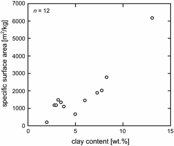 Fig. 18