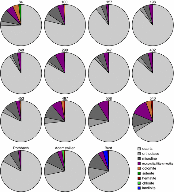 Fig. 4