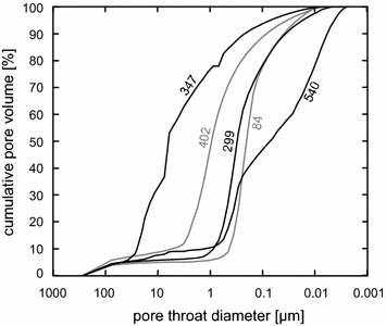 Fig. 7