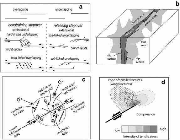 Fig. 26