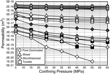 Fig. 10