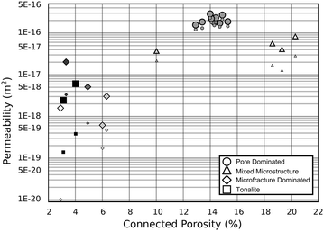 Fig. 11