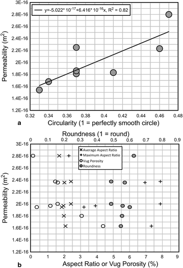 Fig. 6