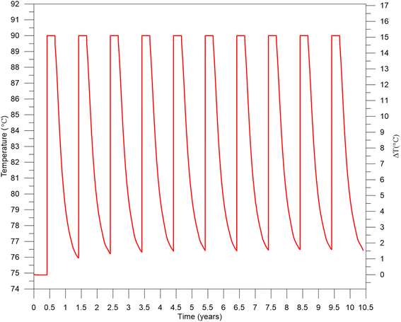 Fig. 6