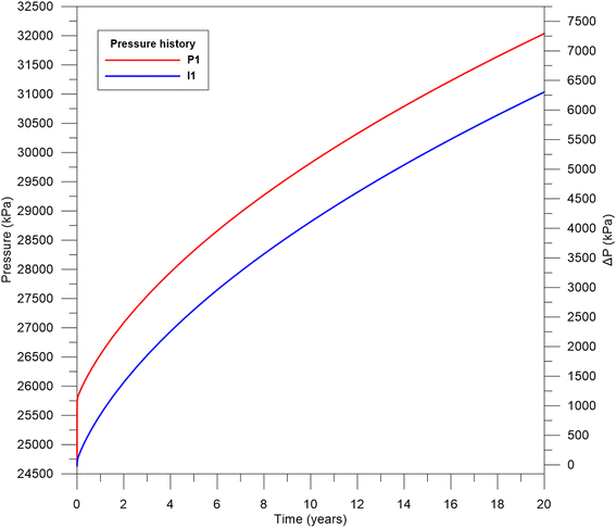 Fig. 8