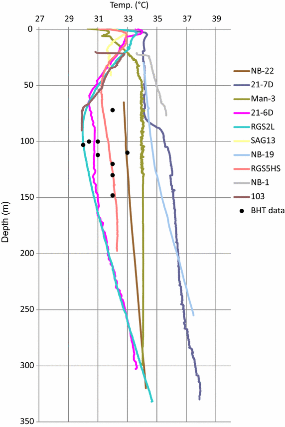 Fig. 4