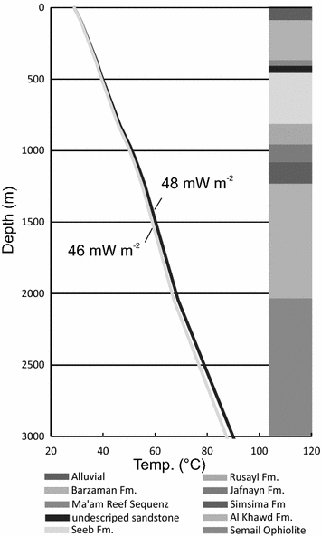 Fig. 6