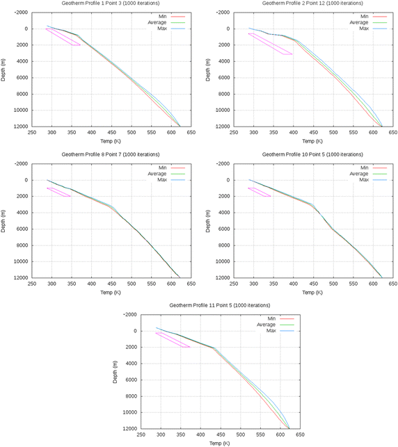 Fig. 12