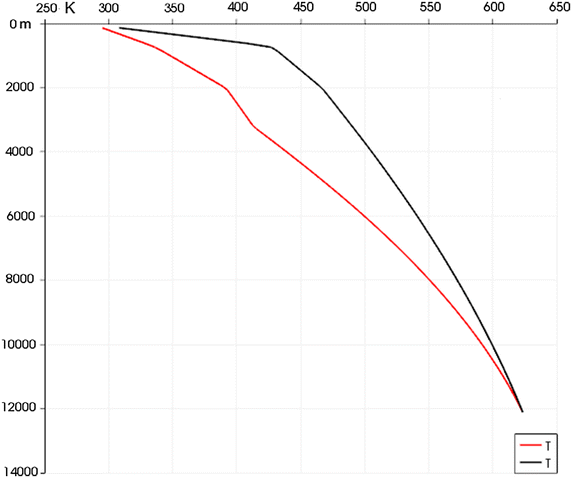 Fig. 13