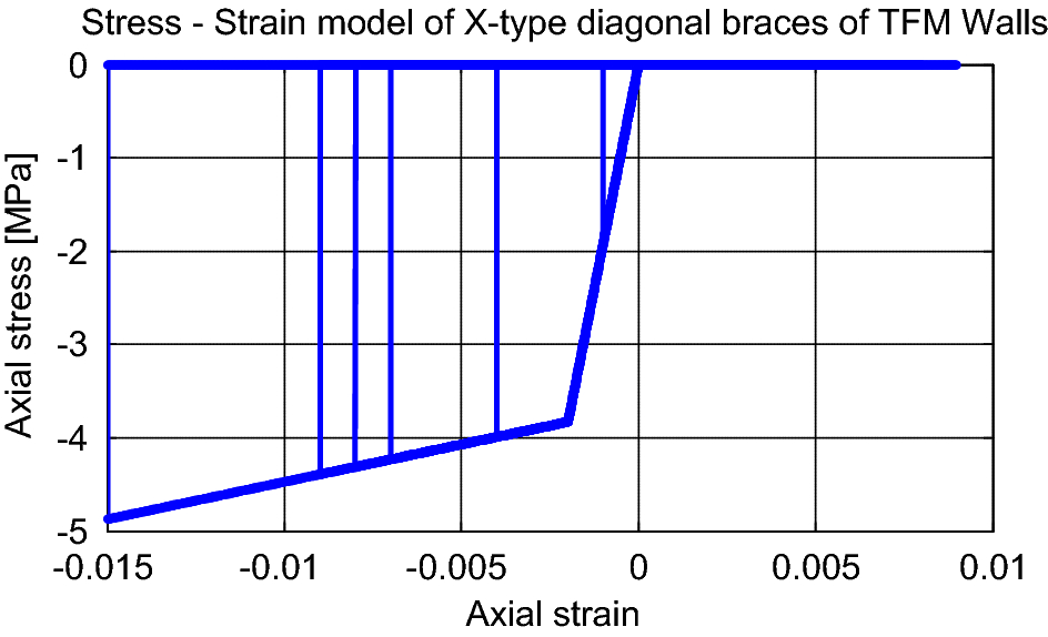 Fig. 11