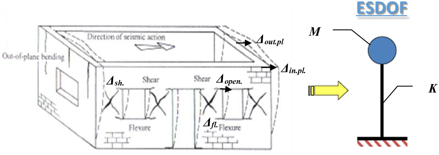 Fig. 4