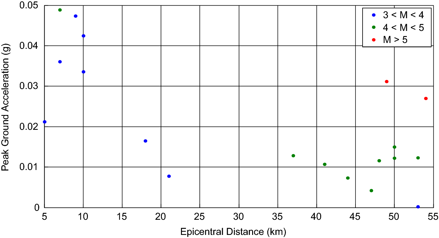 Fig. 6