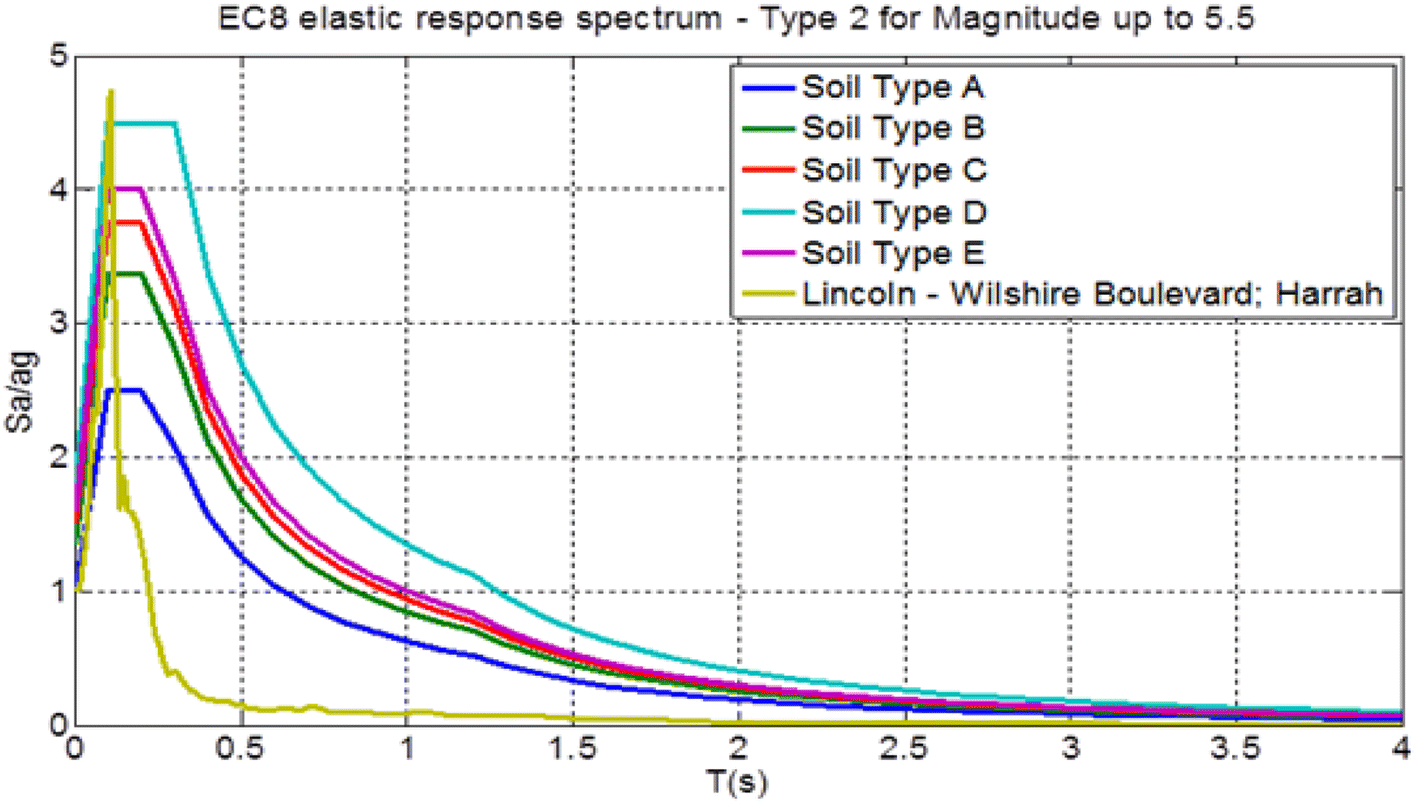 Fig. 7