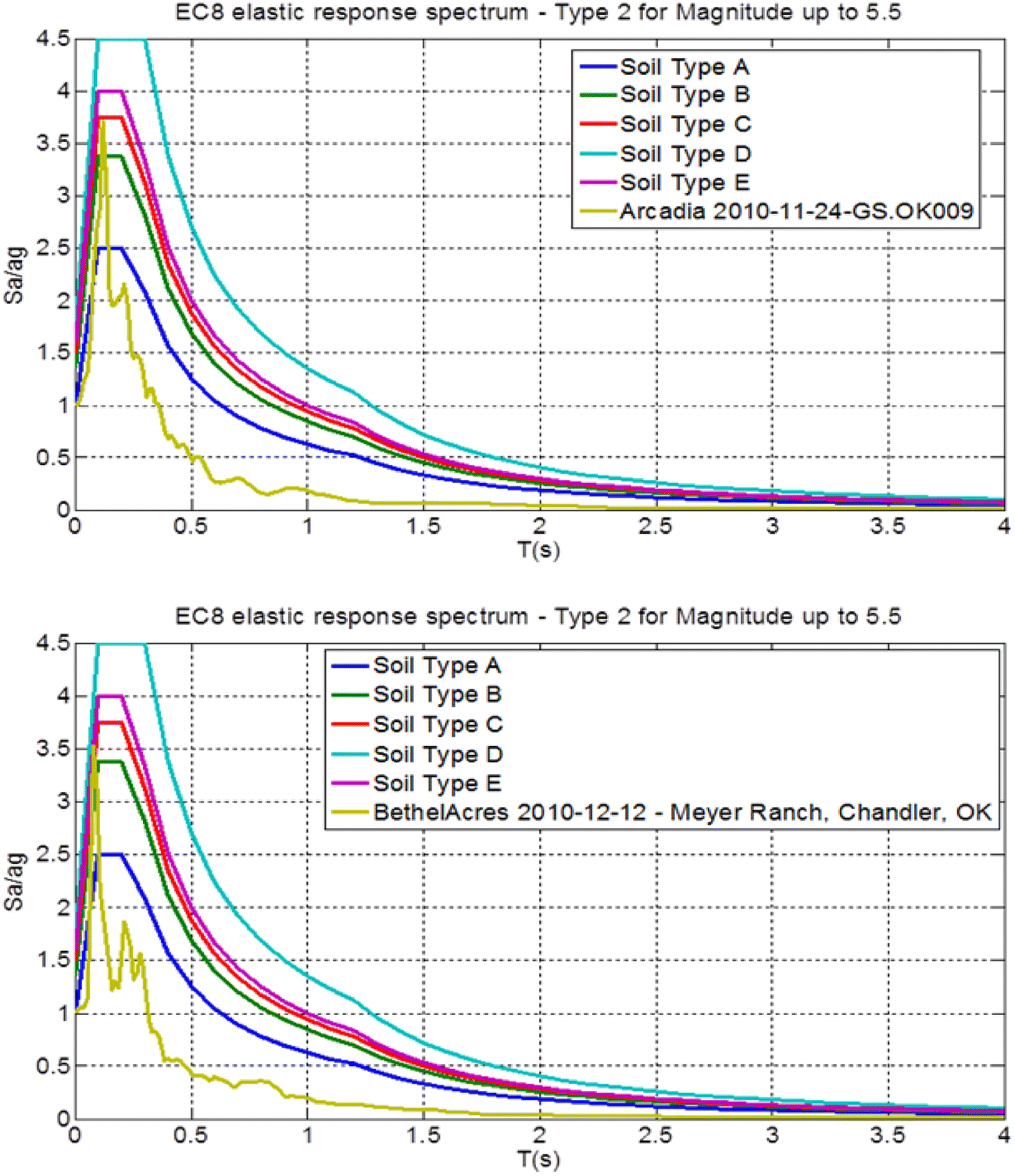 Fig. 8