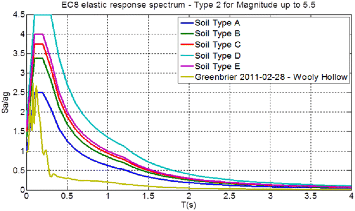 Fig. 9