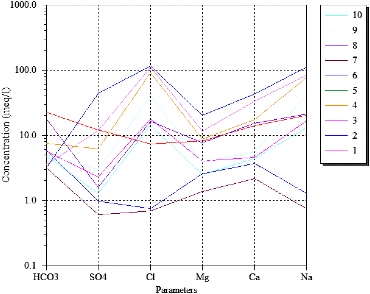 Fig. 4