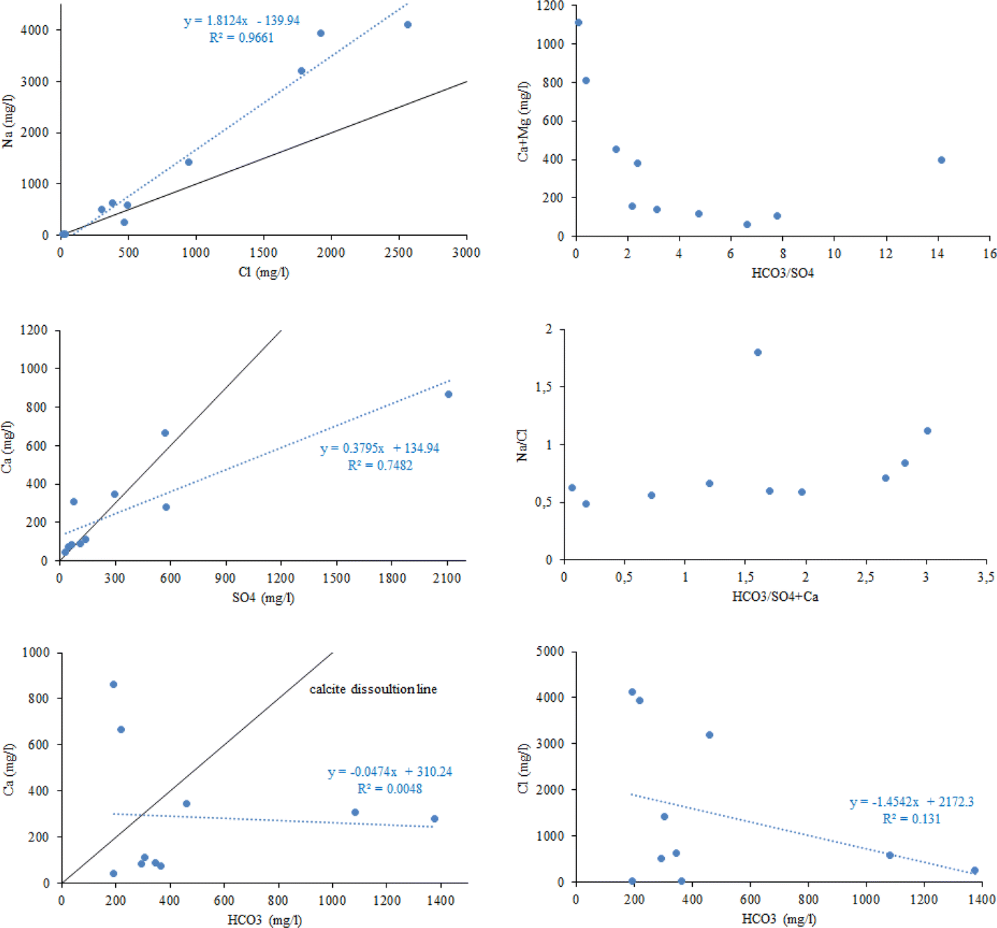 Fig. 6