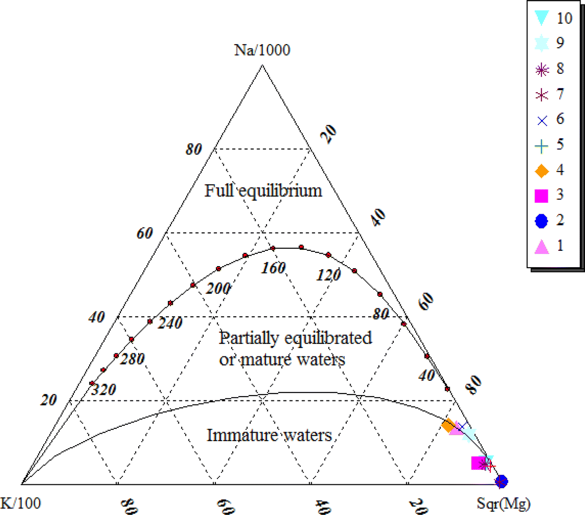 Fig. 8