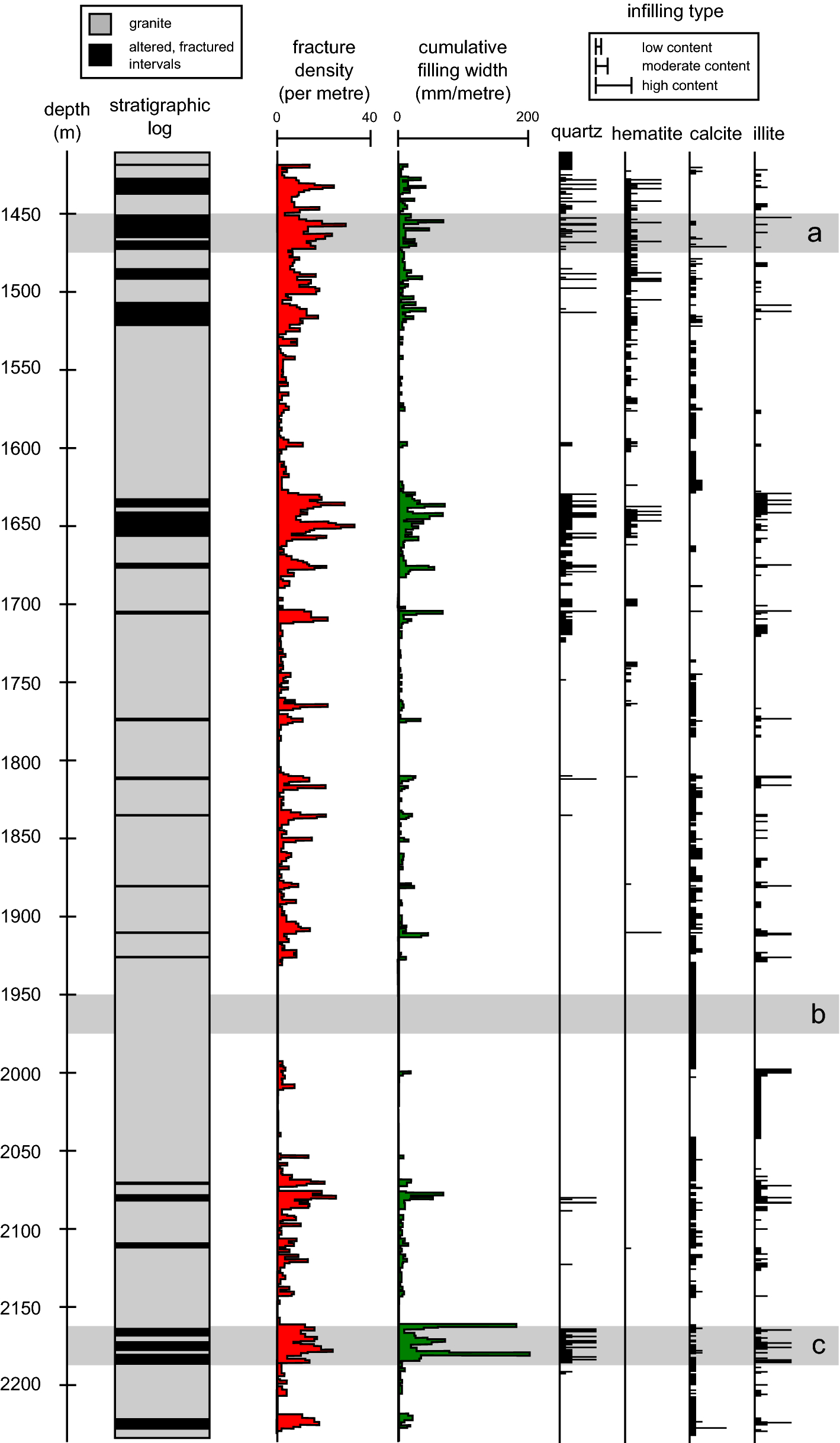 Fig. 6