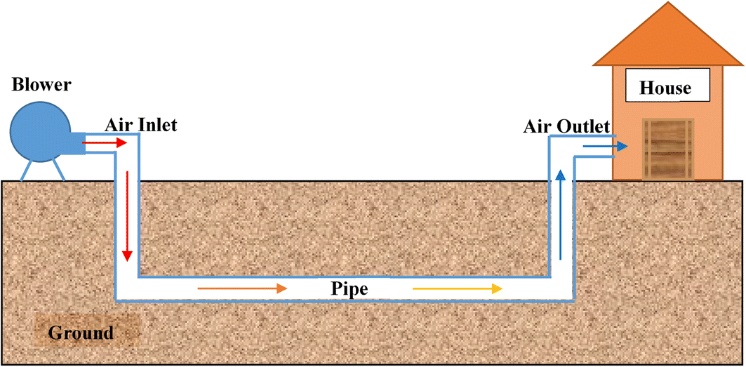 Fig. 1