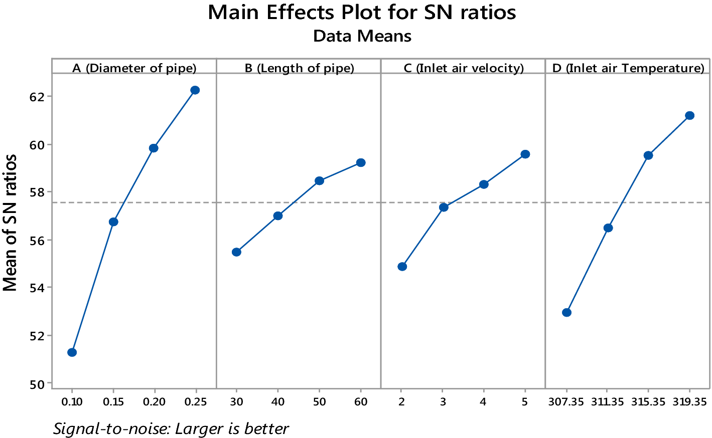 Fig. 6