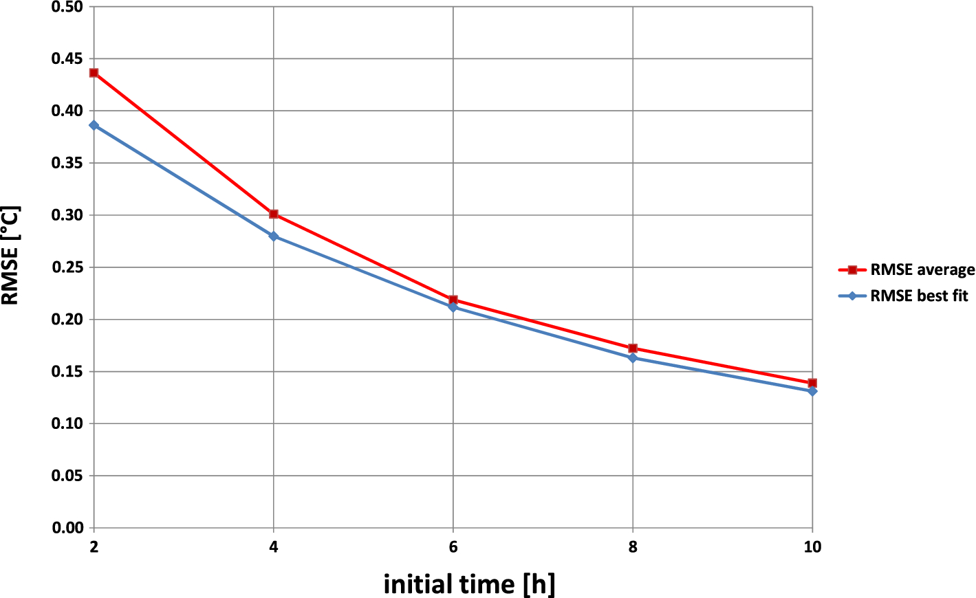 Fig. 10