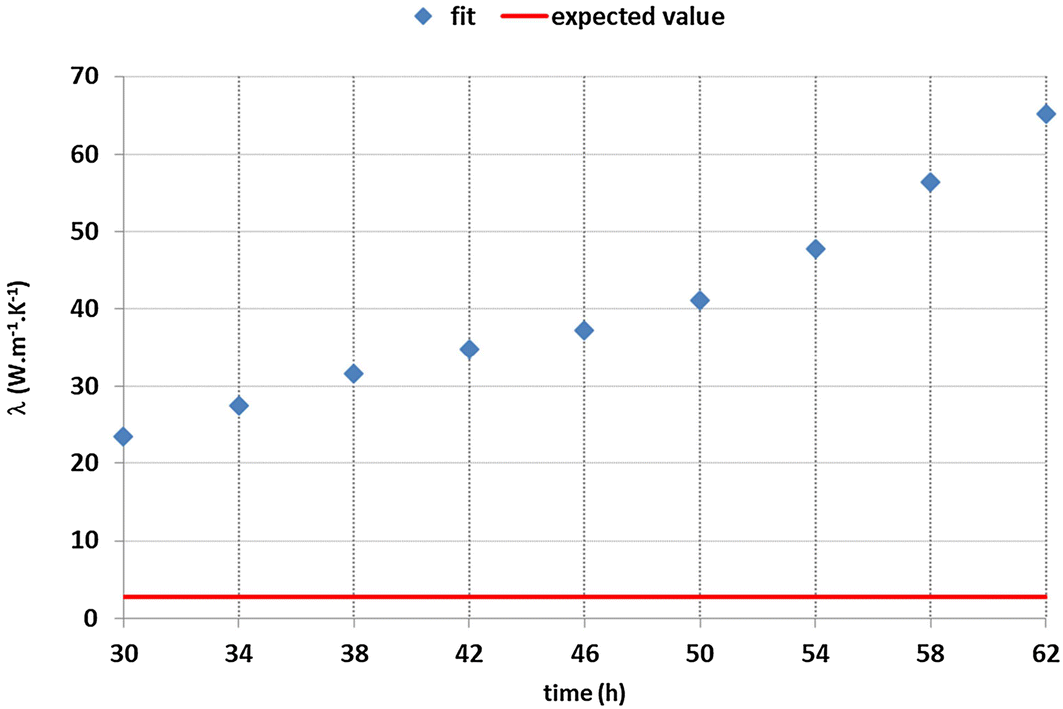 Fig. 2