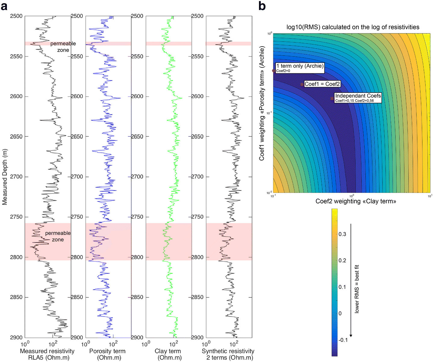 Fig. 7