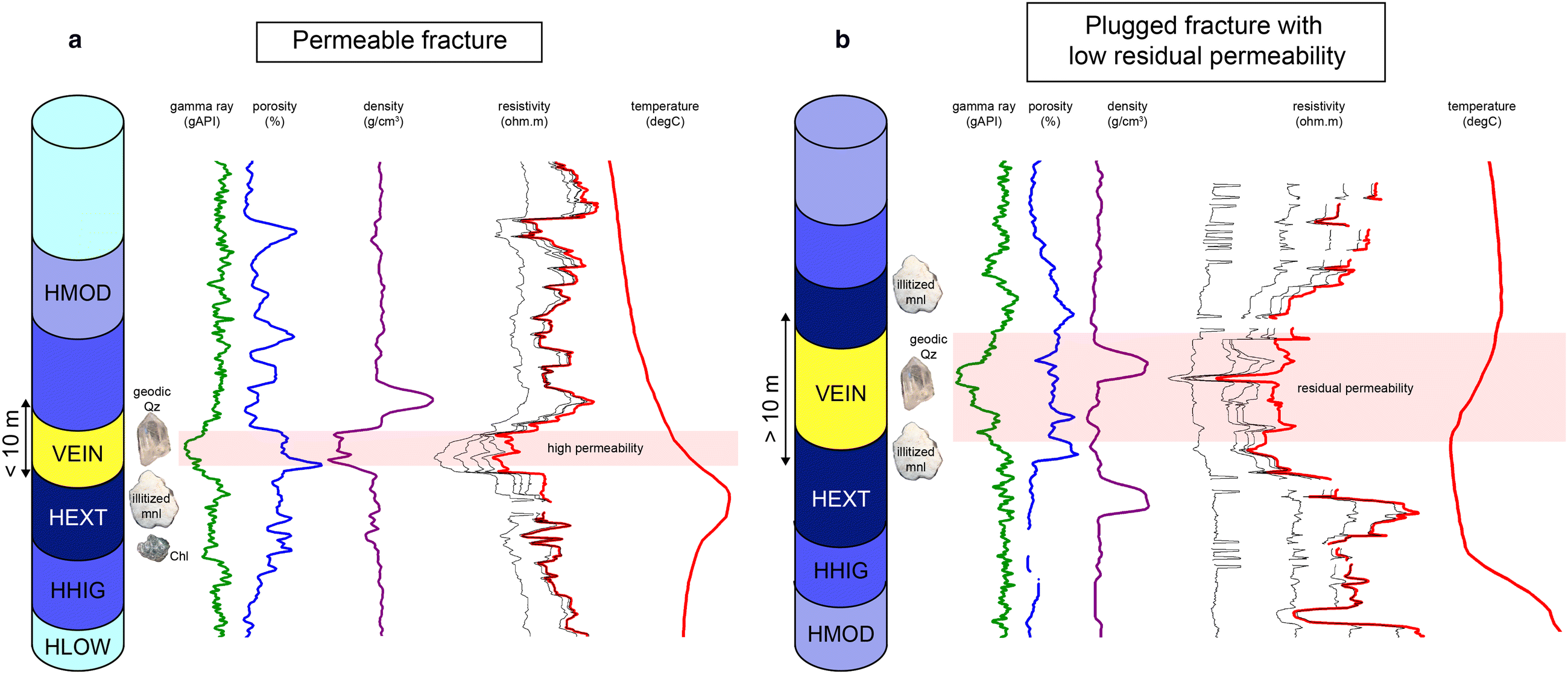 Fig. 8