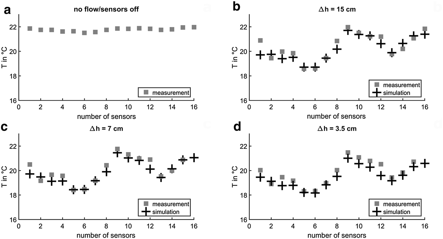 Fig. 11