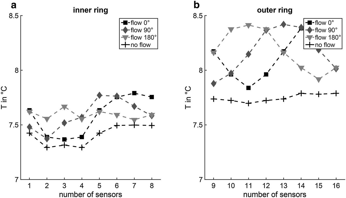 Fig. 6