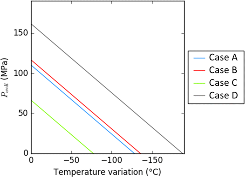 Fig. 14