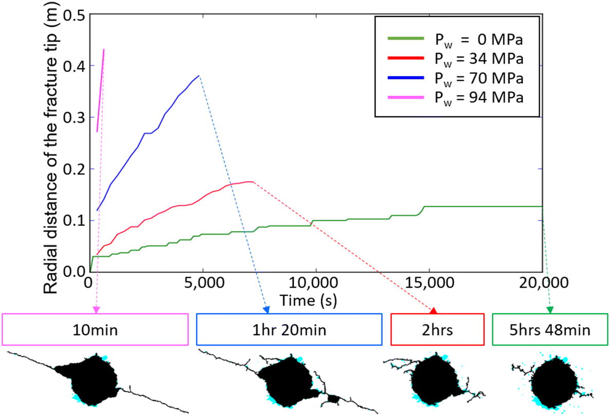 Fig. 18