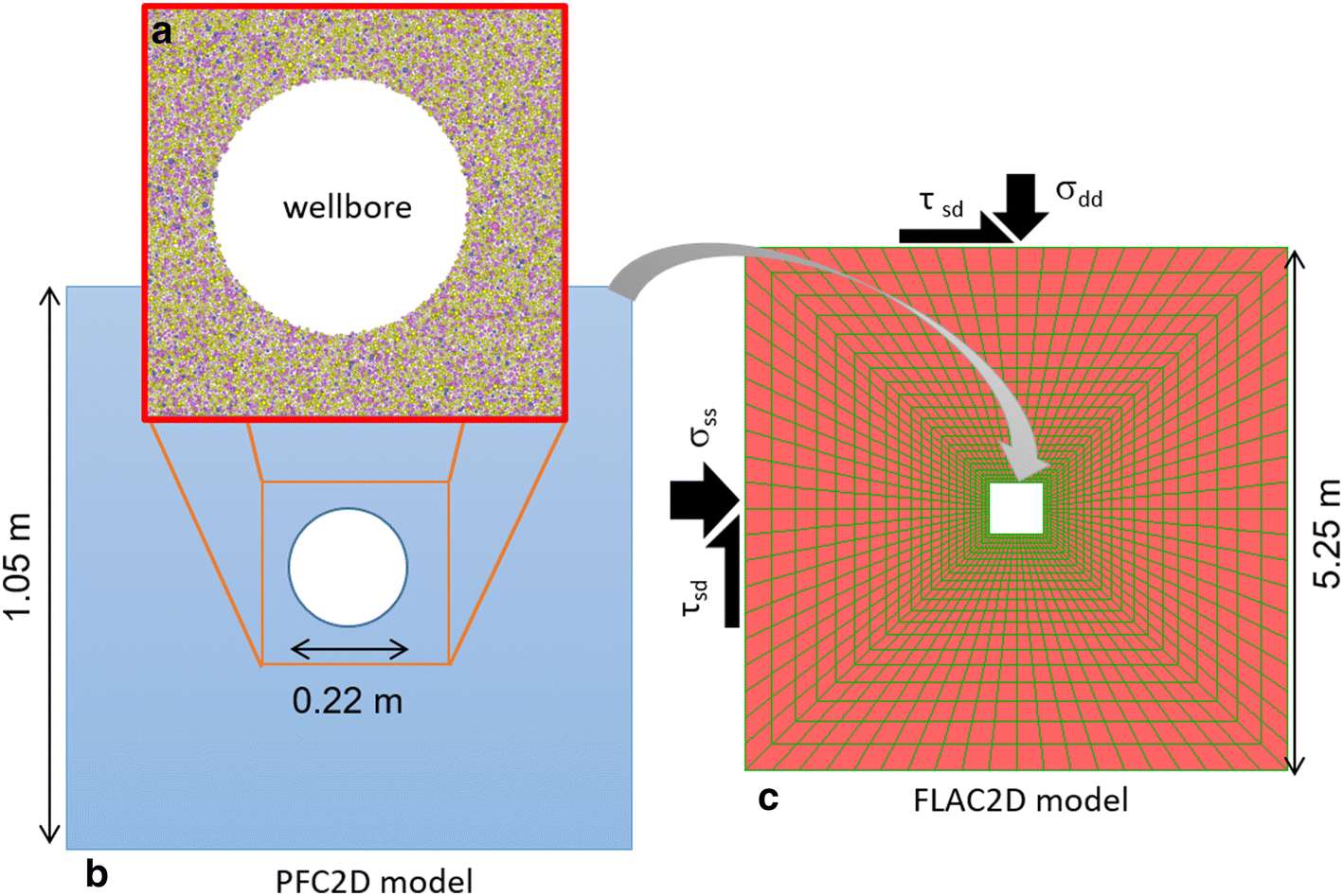 Fig. 8