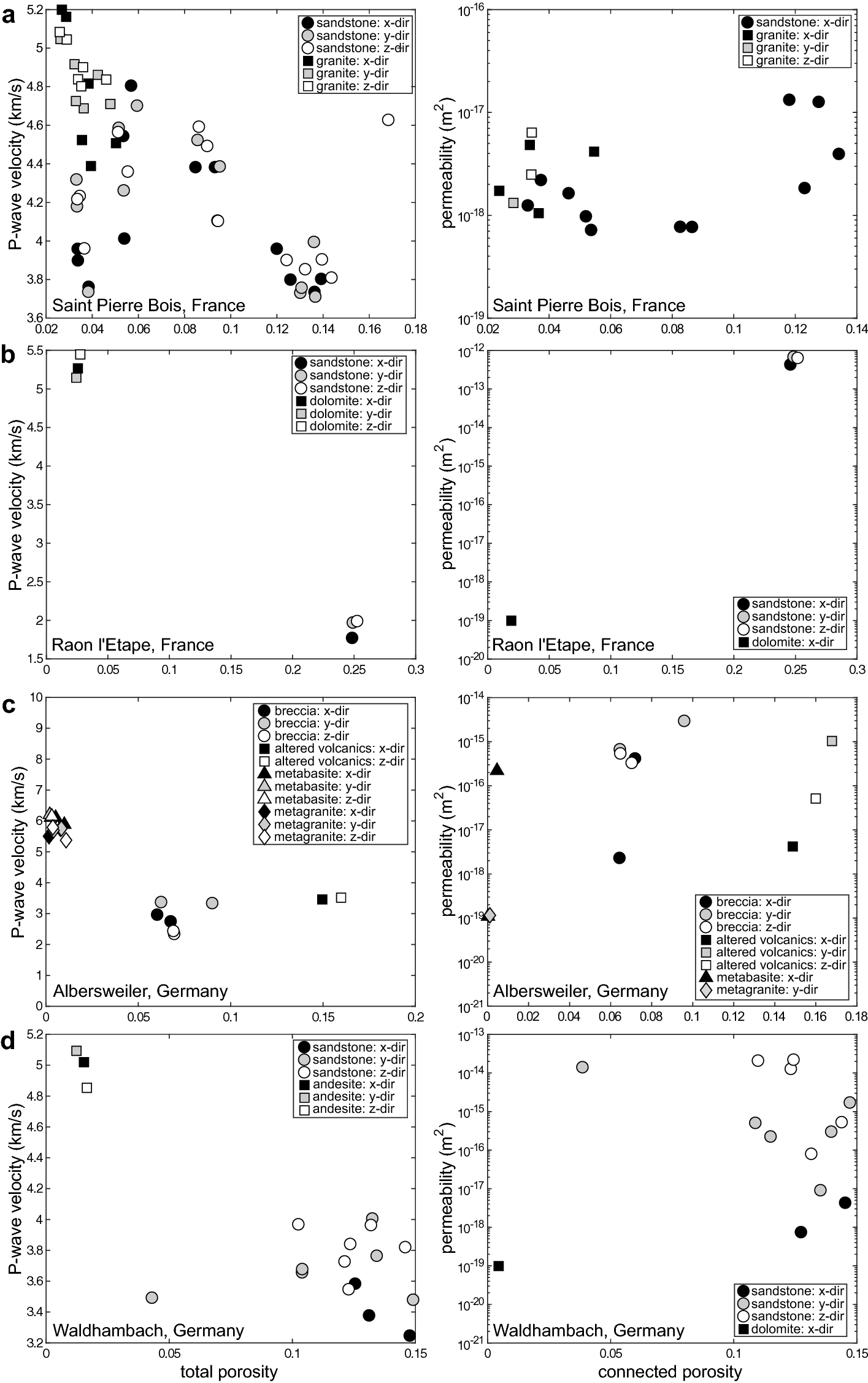 Fig. 6