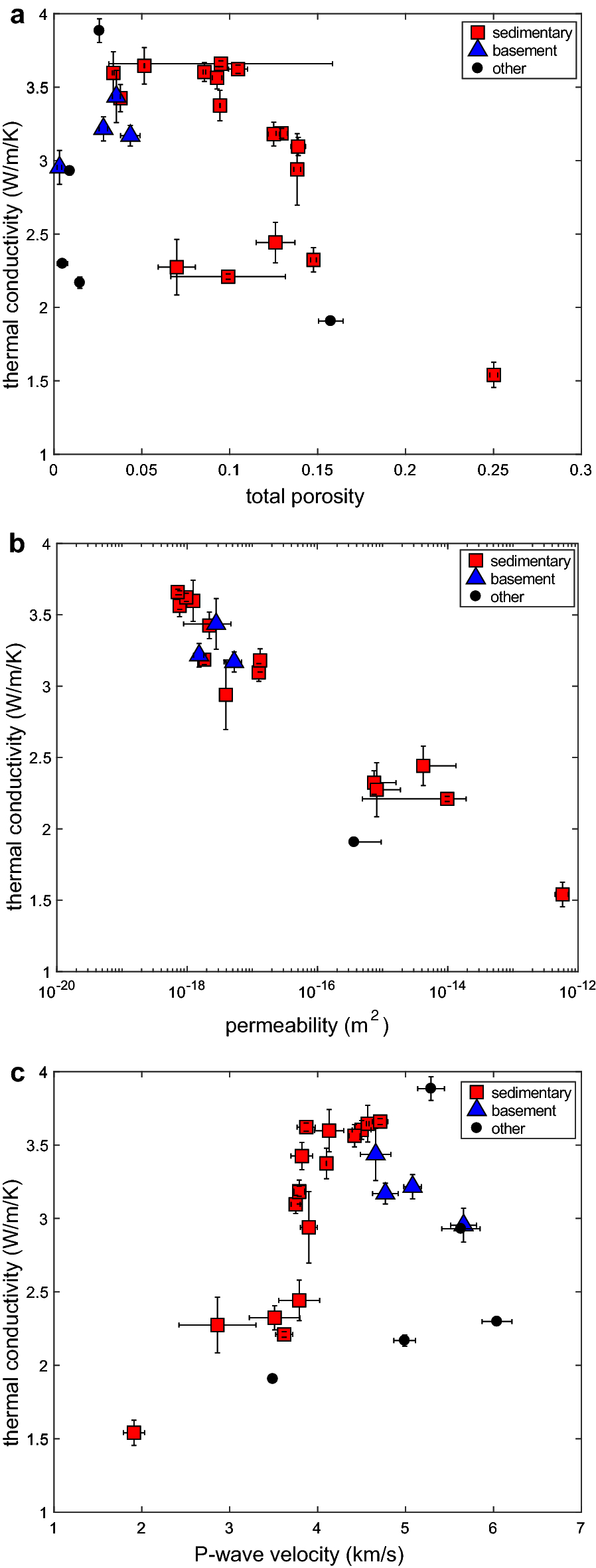 Fig. 7