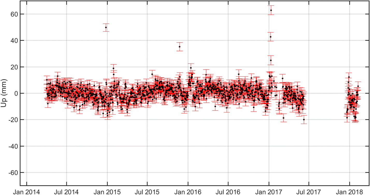 Fig. 4