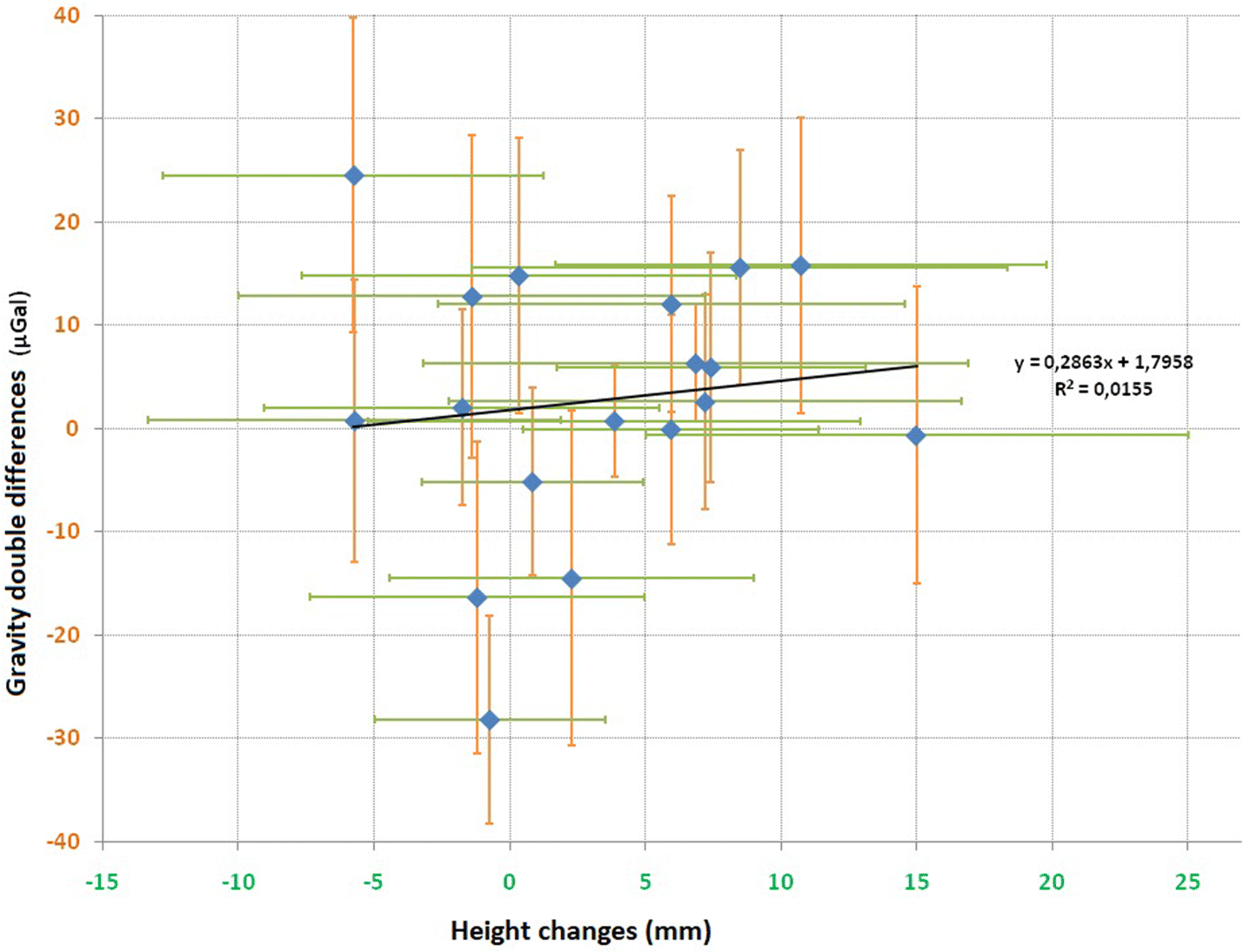 Fig. 5