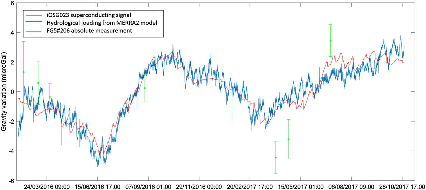 Fig. 7