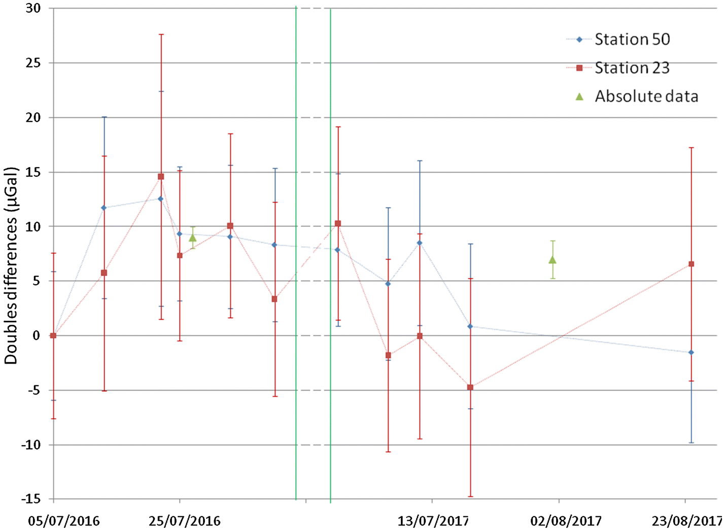 Fig. 8