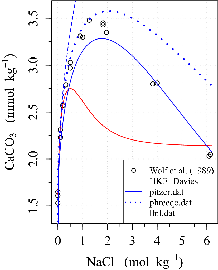 Fig. 11