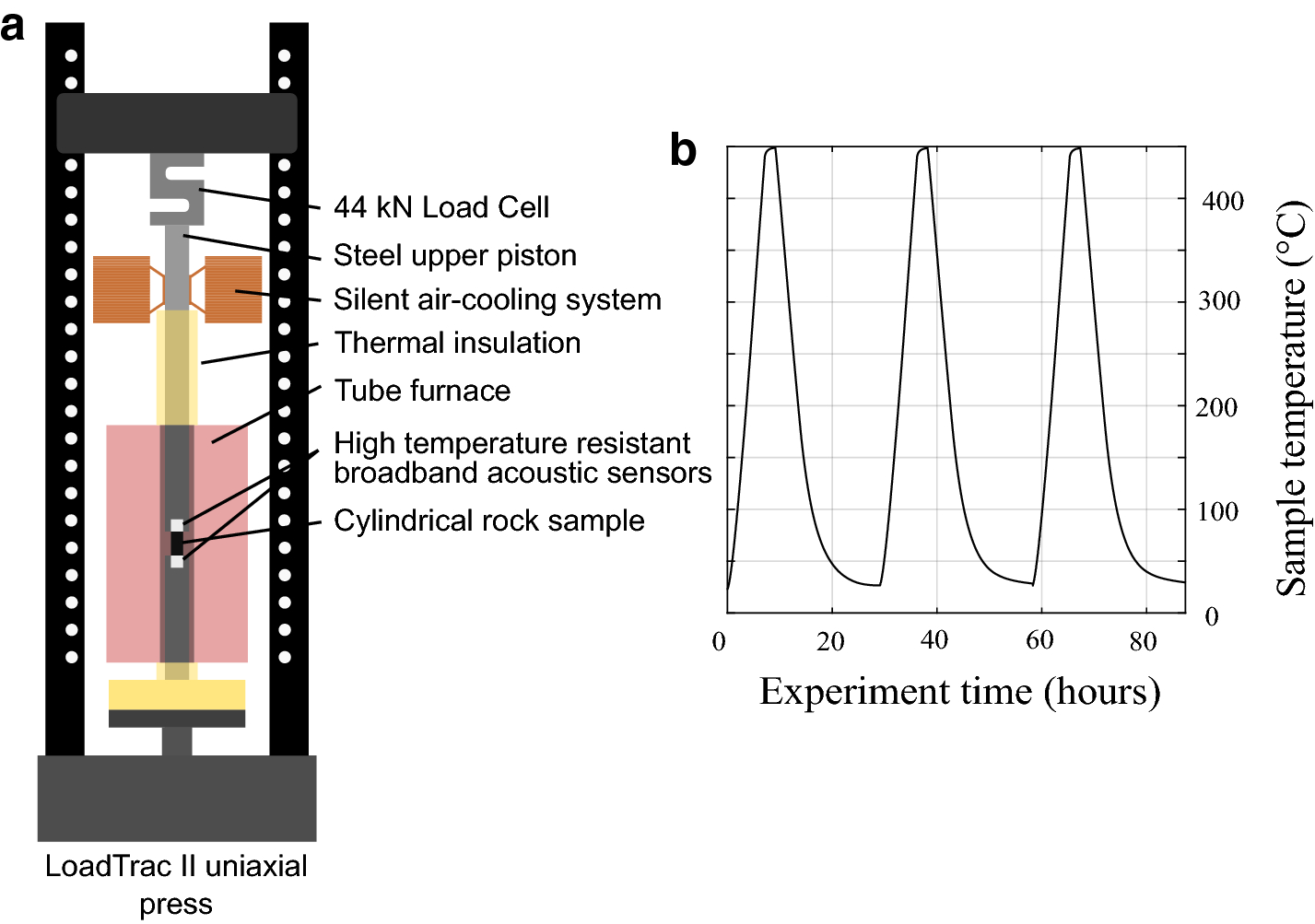 Fig. 1