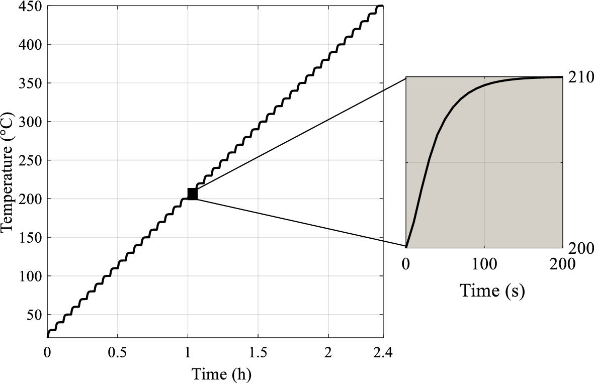 Fig. 2