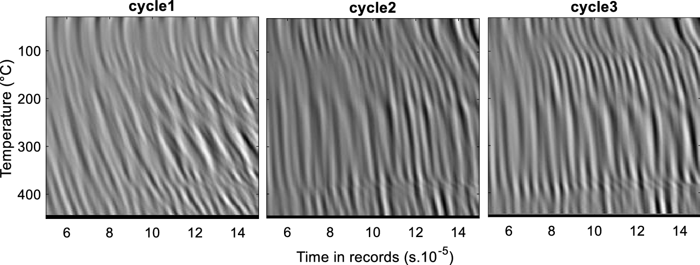 Fig. 7