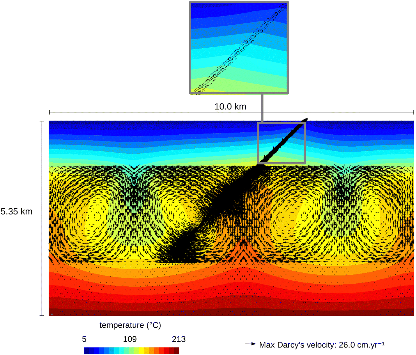 Fig. 9