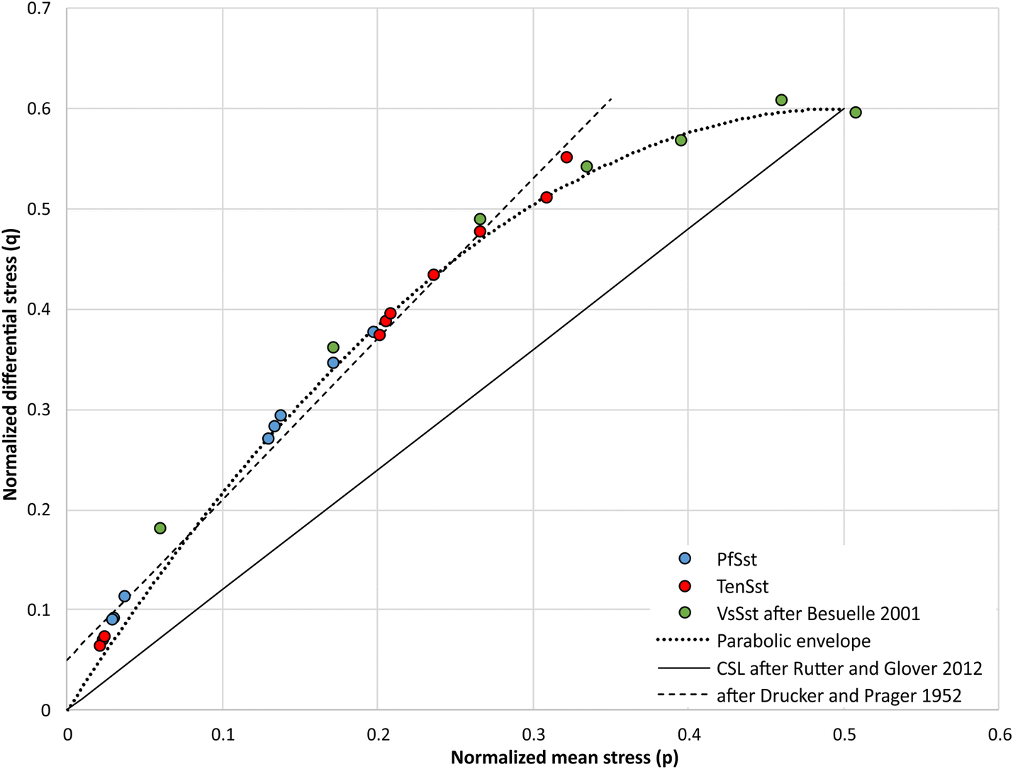 Fig. 10