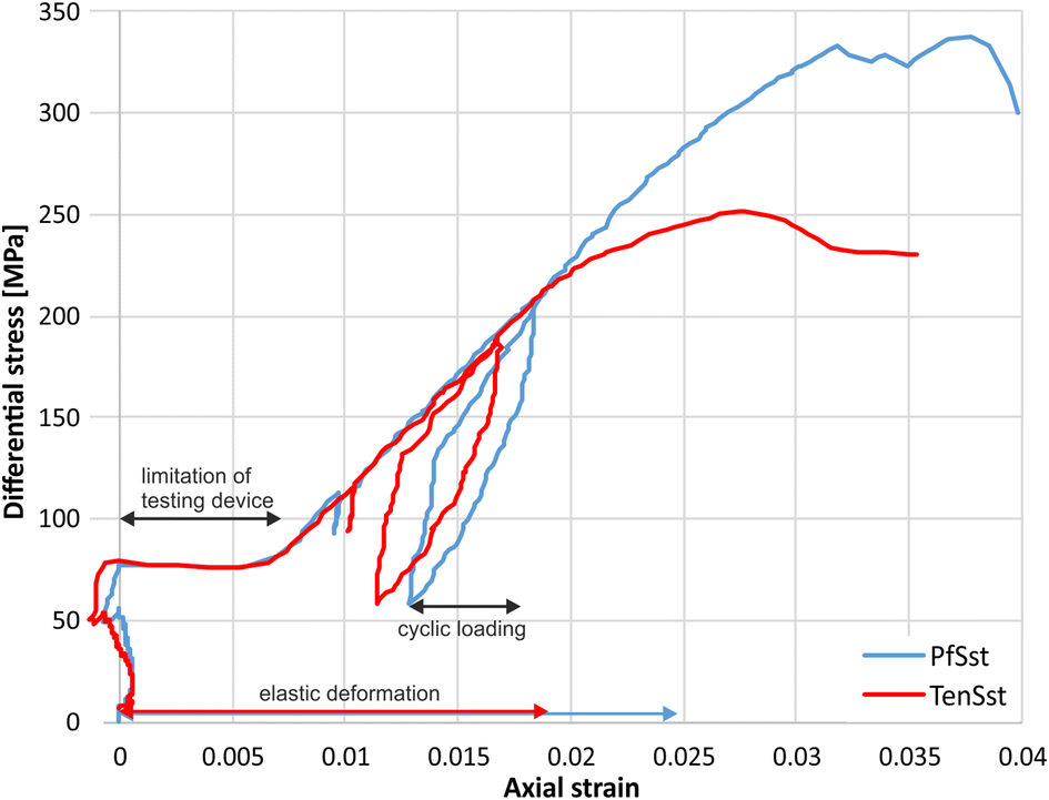 Fig. 4