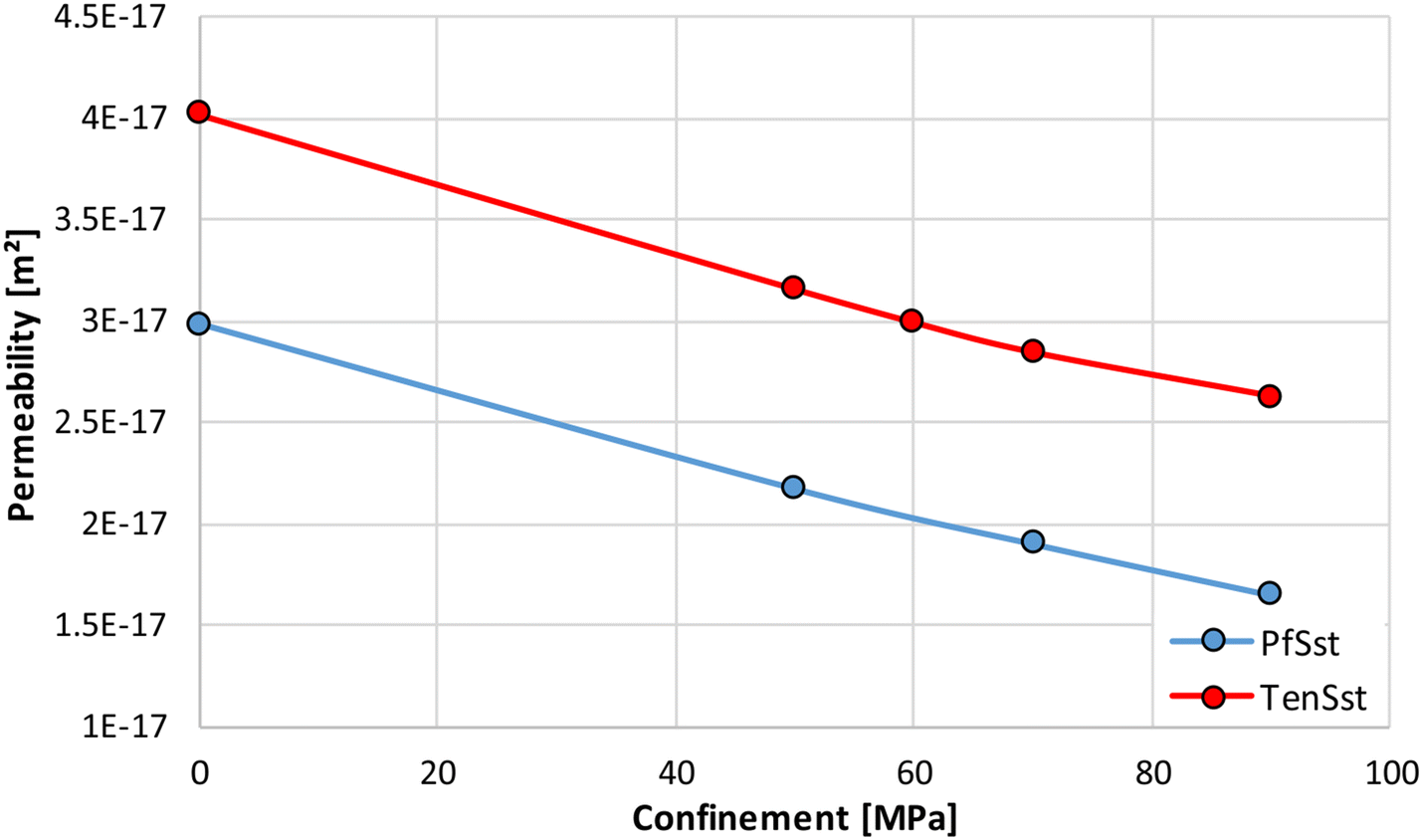 Fig. 9