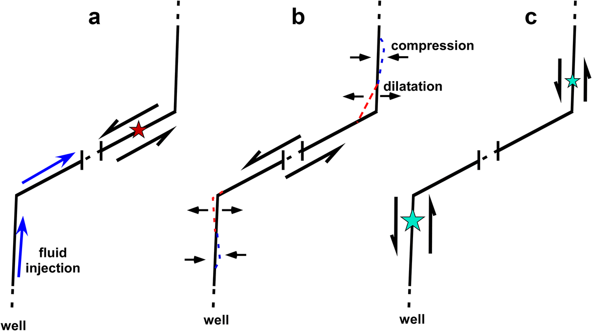 Fig. 13